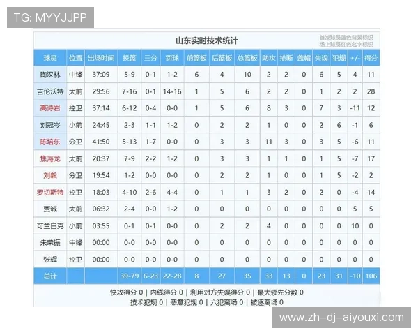 CBA球队数据分析应用，cba数据分析招聘